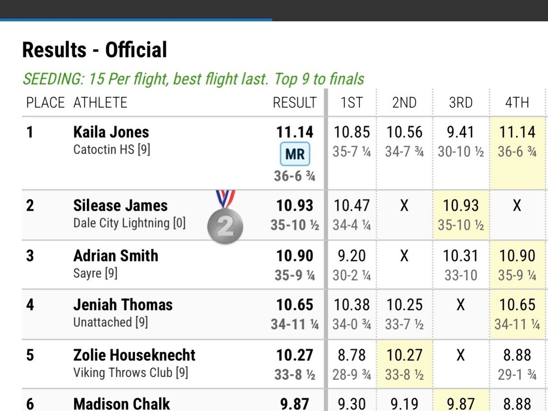 SileaseThrows tweet media