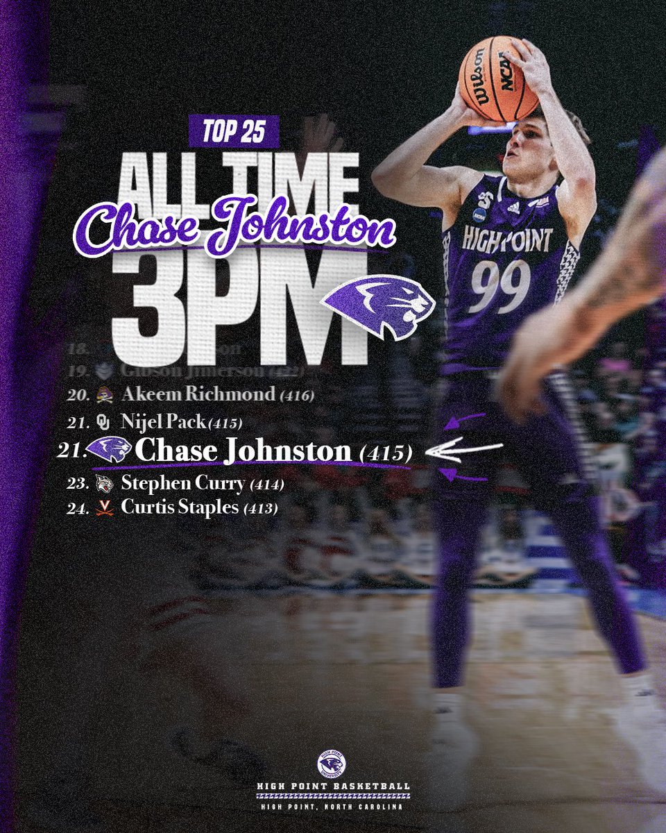 HPU Men's Basketball tweet media