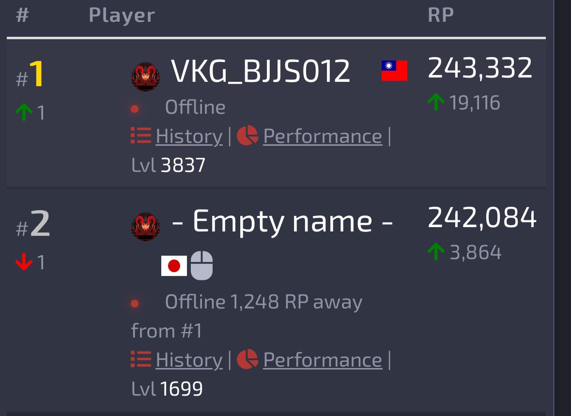 nicewildboy's tweet photo. vkg qq and vkg bjjs did it
riko who the fuck are you？#apex https://t.co/lwJIdY4MTi