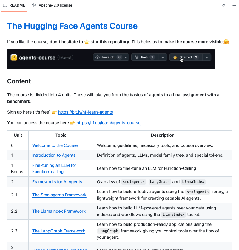 aigleeson's tweet photo. Hugging Face dropped a full AI Agents course and it's completely free.

Most agent tutorials teach you to wrap 3 API calls in a for-loop and call it an agent.

This is different.

Here's what you actually get:

→ Unit 1: Agent fundamentals, LLM internals, model family trees, special tokens
→ Unit 2: 3 production frameworks back to back smolagents, LangGraph, LlamaIndex
→ Bonus: Fine-tune an LLM for function-calling from scratch
→ Unit 3: Agentic RAG how agents retrieve and reason across real data
→ Bonus: Agent observability, tracing, and evaluation
→ Unit 4: Build, test, and certify your own agent on a live public leaderboard

This goes from "what is an agent" to deploying one that gets scored against every other student in the world.

100% Opensource and free.

Link in comments.