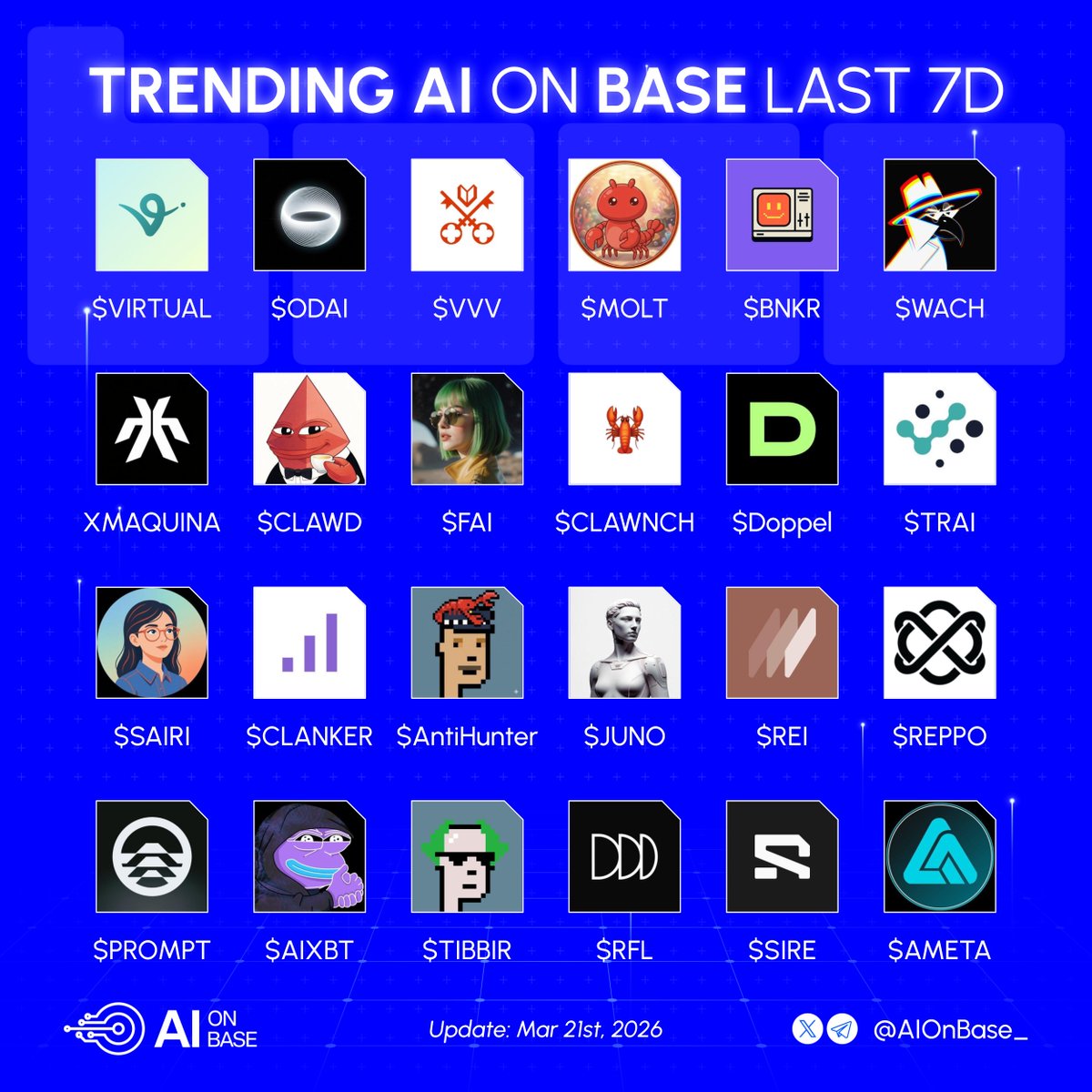 Trending AI on Base in the last 7D

What’s your main focus today? 👇