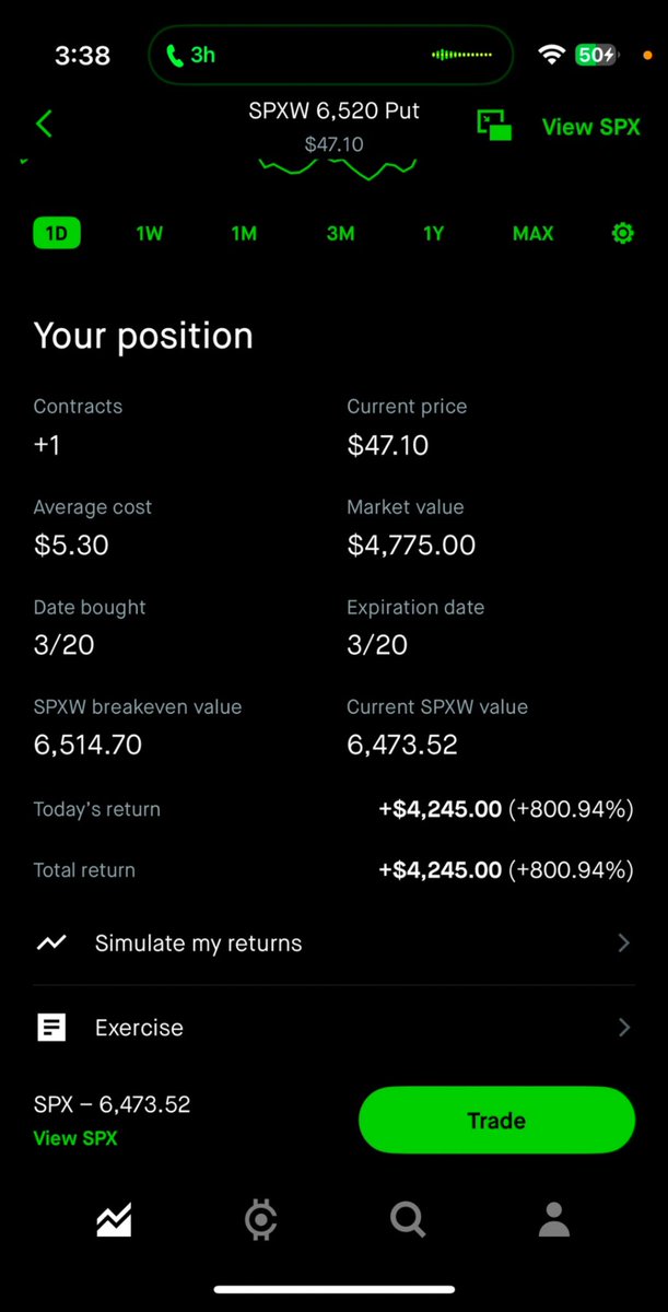 Quad witching had the market pinned and boring all day. 
Me and Kay Kay on the phone for 3 hours just watching price action. 
After 2pm that bear flag finally broke and I shot the general.
One contract, $500 into $4,700 in under an hour. $SPX walked down 800%. 🤧