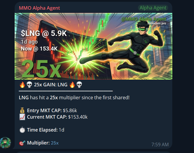 MMOProOfficial's tweet photo. $MMO Alpha Agent Catching the narrative(s) early 📈

$LNG 25x
$TGR 2x

#Solana #memecoin #GasPrices #gassupply #crypto https://t.co/RfLoXJpxrP