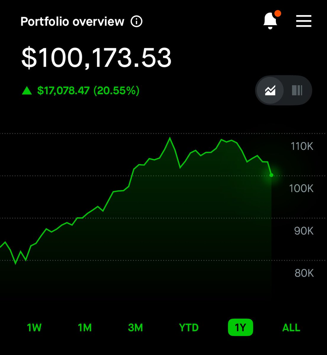Evan | Investments tweet media