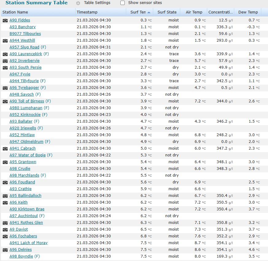 Aberdeenshire Roads tweet media