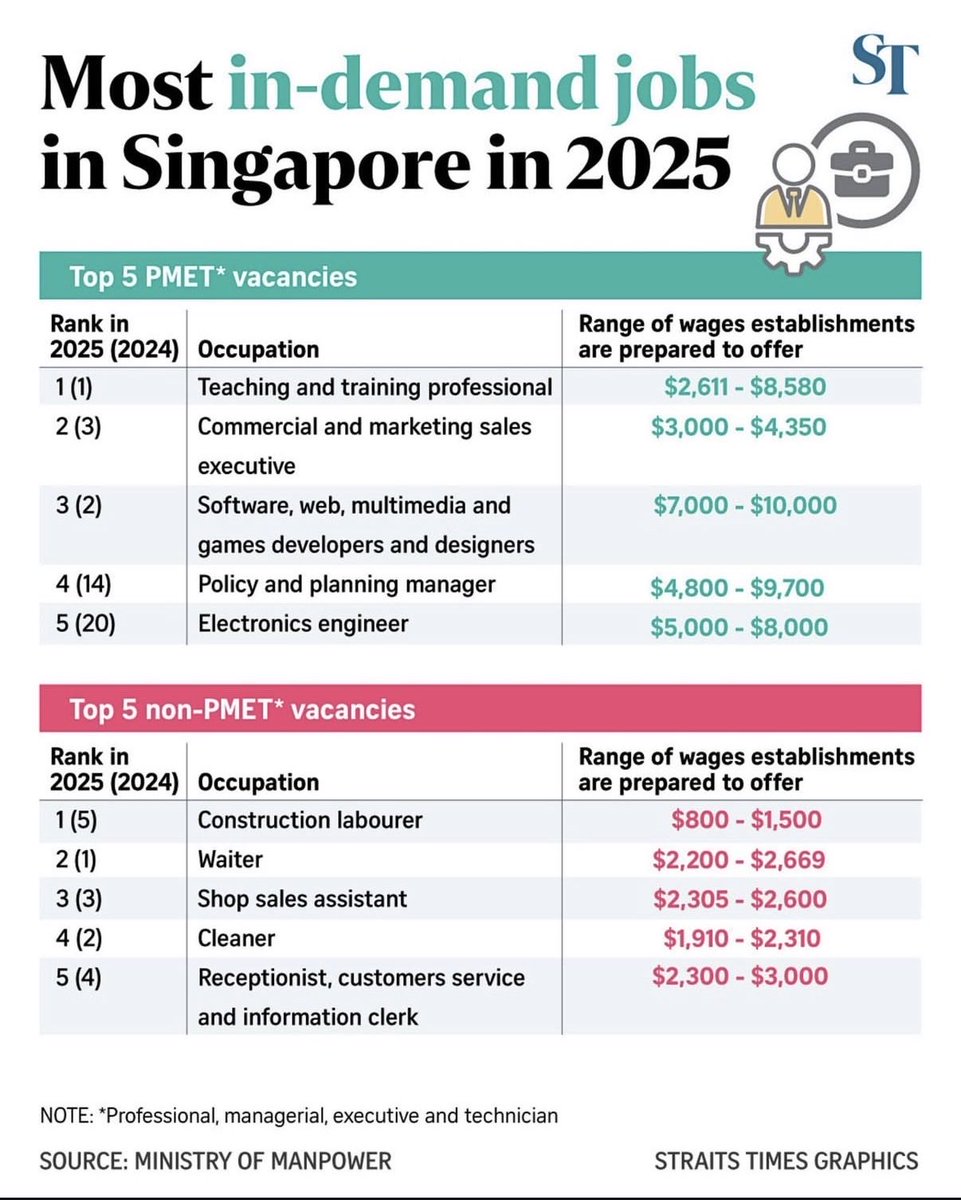 Cashflow-Engineer ⚙️ tweet media