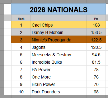 Fantasy College Wrestling tweet media