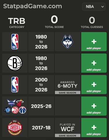 Statpad Game tweet media