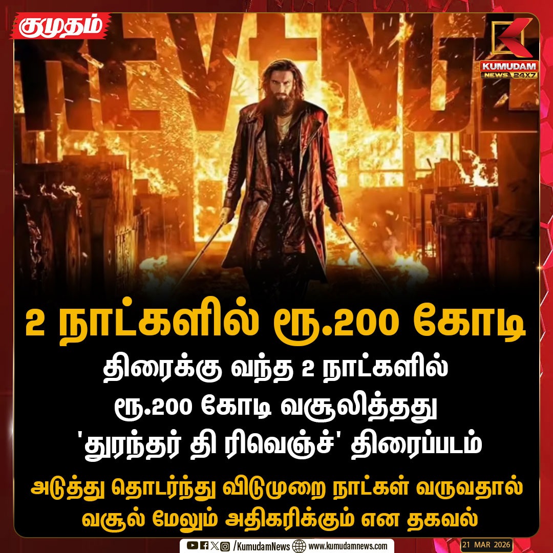 kumudamdigi's tweet image. 2 நாட்களில் ரூ.200 கோடி..!

#dhurandhar2 #BoxOffice #blockbuster #ranveersingh #Kumudam