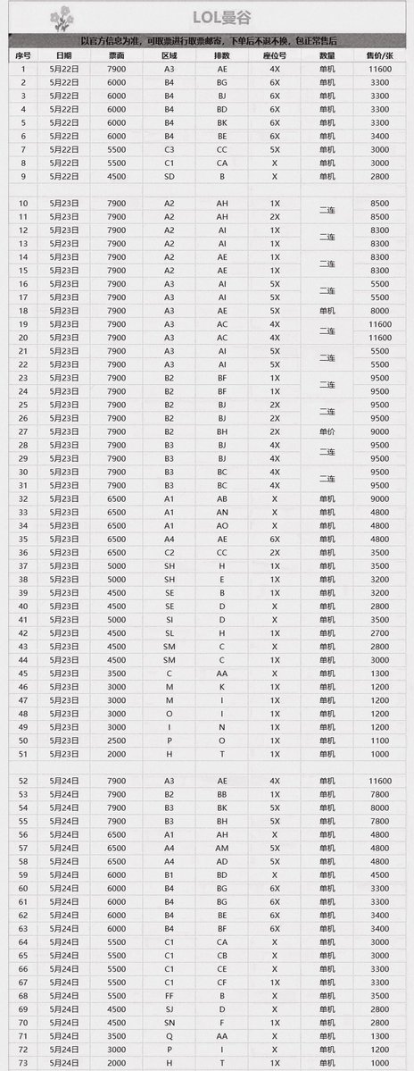 #LOLFanFest2026 ขอคำอธิบาย ค่า