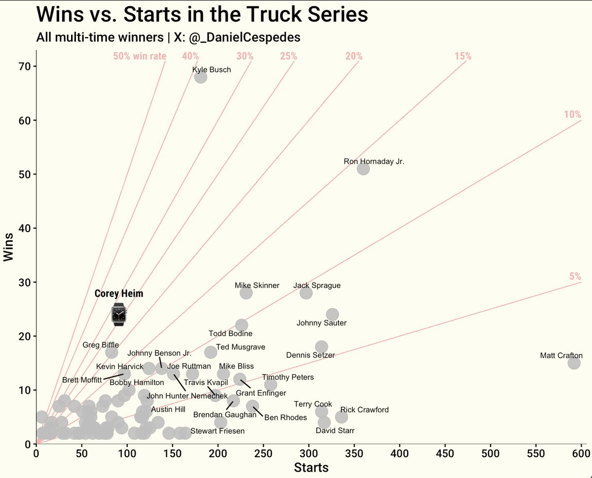 Daniel Céspedes tweet media
