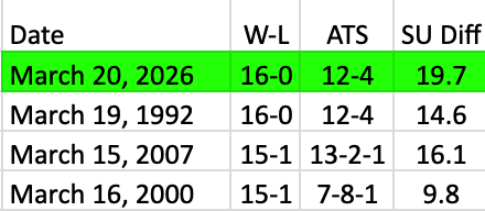 Evan Abrams tweet media