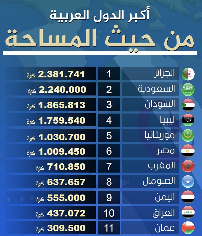 eTech( إيمان علي ) tweet media