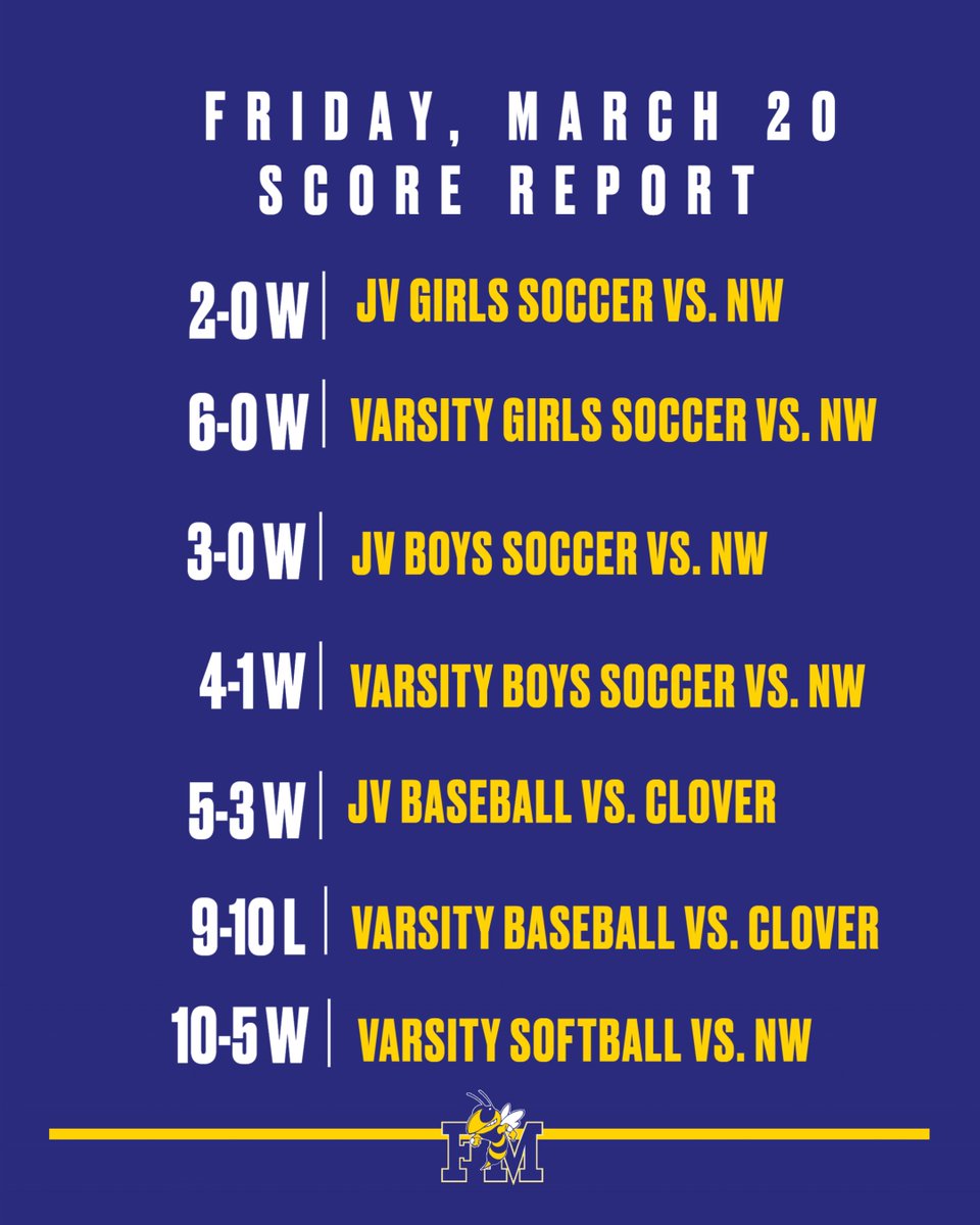 Fort Mill High School Athletics tweet media