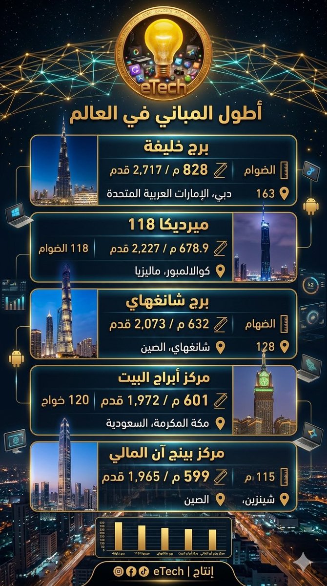 eTech( إيمان علي ) tweet media