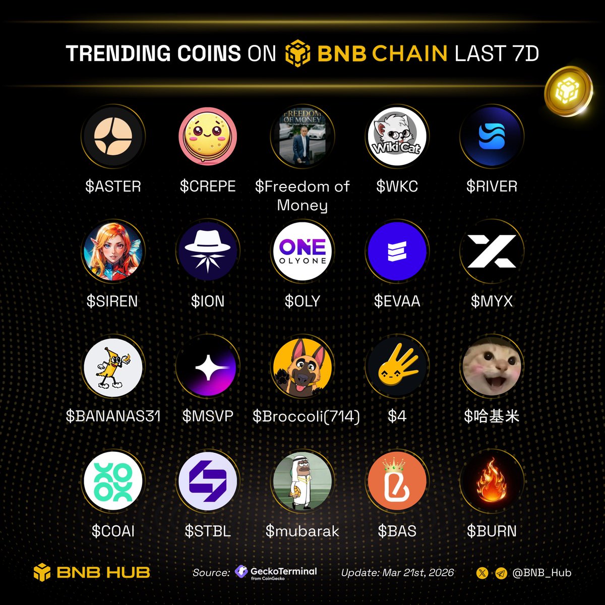 BNB Hub tweet media