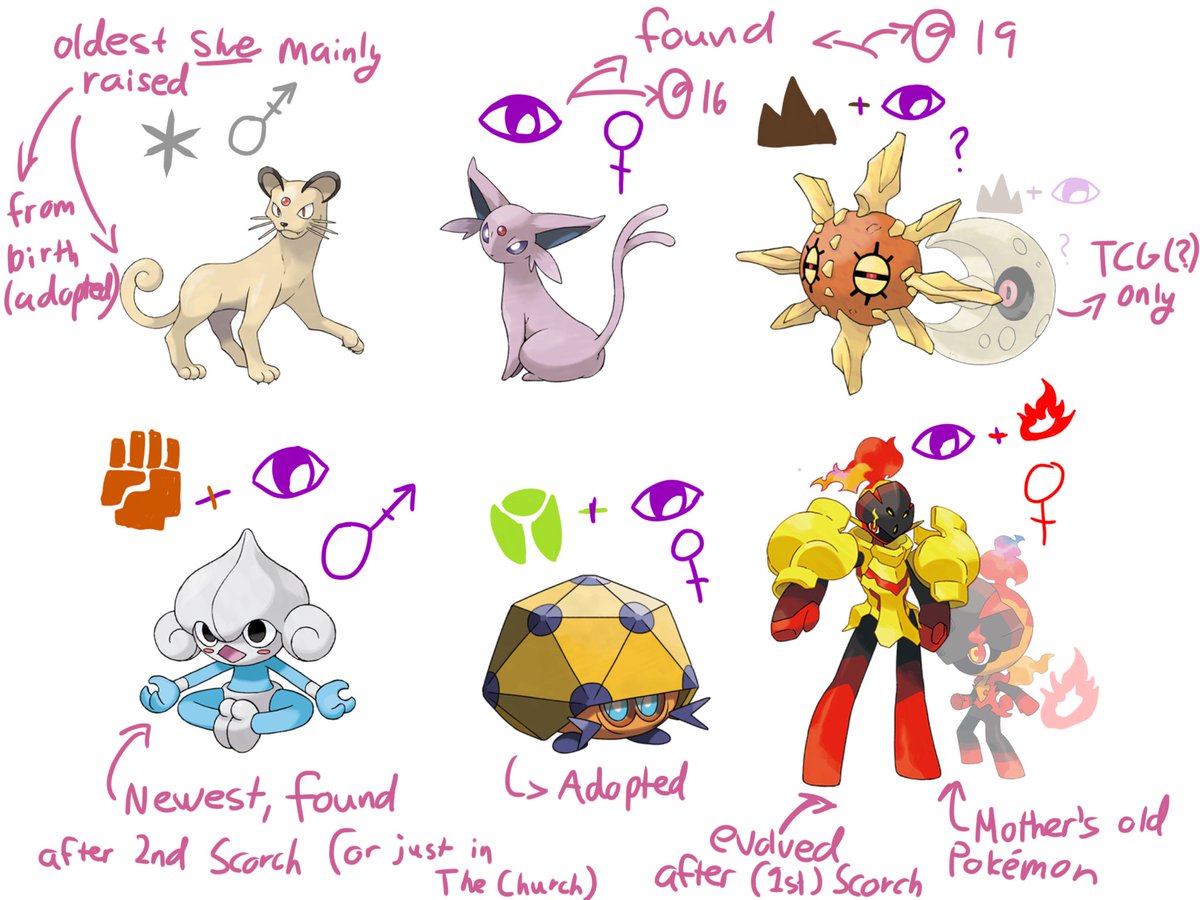 TheFutureIsMist's tweet photo. //Okay, main team for Crystal (+ some others)

Persian 
Espeon 
Solrock (sometimes Lunatone, specf. in TCG)
Meditite 
Dottler
charcadet --> Armarouge

+ Extra thoughts bellow
#phightingoc #phighting #pokémon https://t.co/u4rDrre8RB