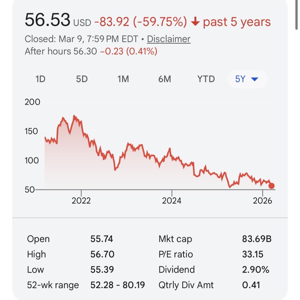 Evan | Investments tweet media