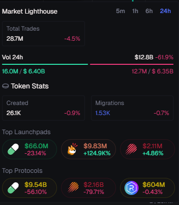 haven't seen vol this low since the BSC frenzy

are we ever going to learn 🥲