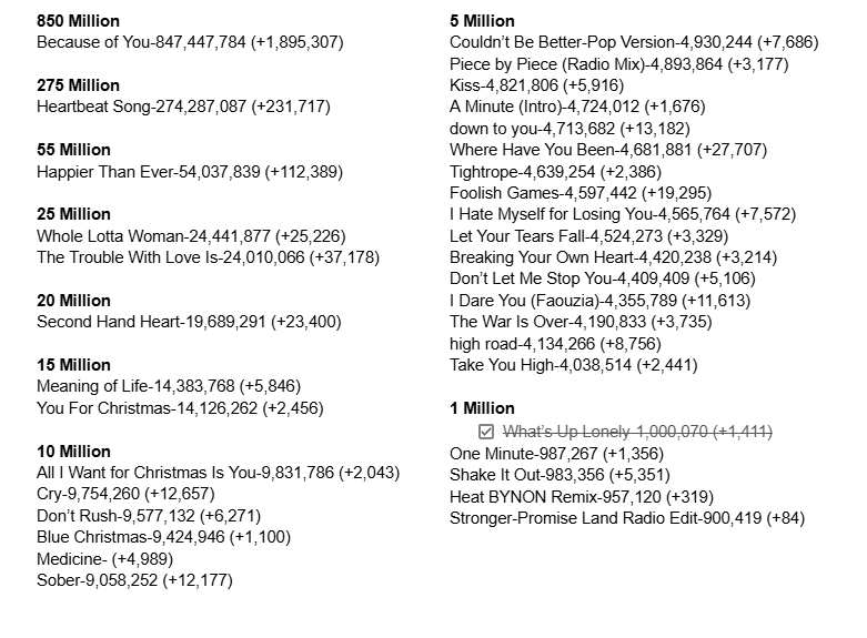 Kelly Clarkson Spotify Fan Account tweet media