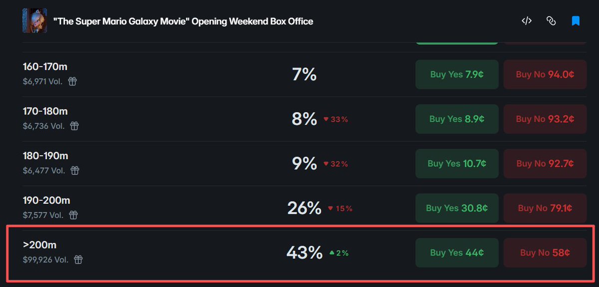 0x亮晶晶(Box Office trader) tweet media