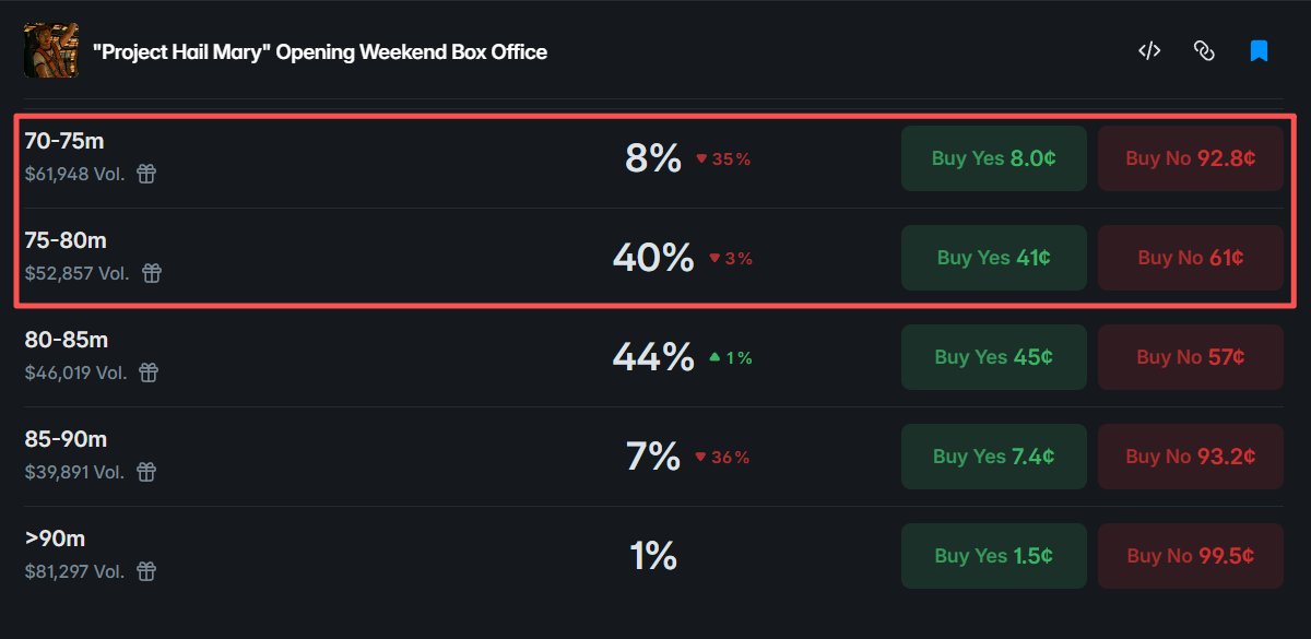 0x亮晶晶(Box Office trader) tweet media