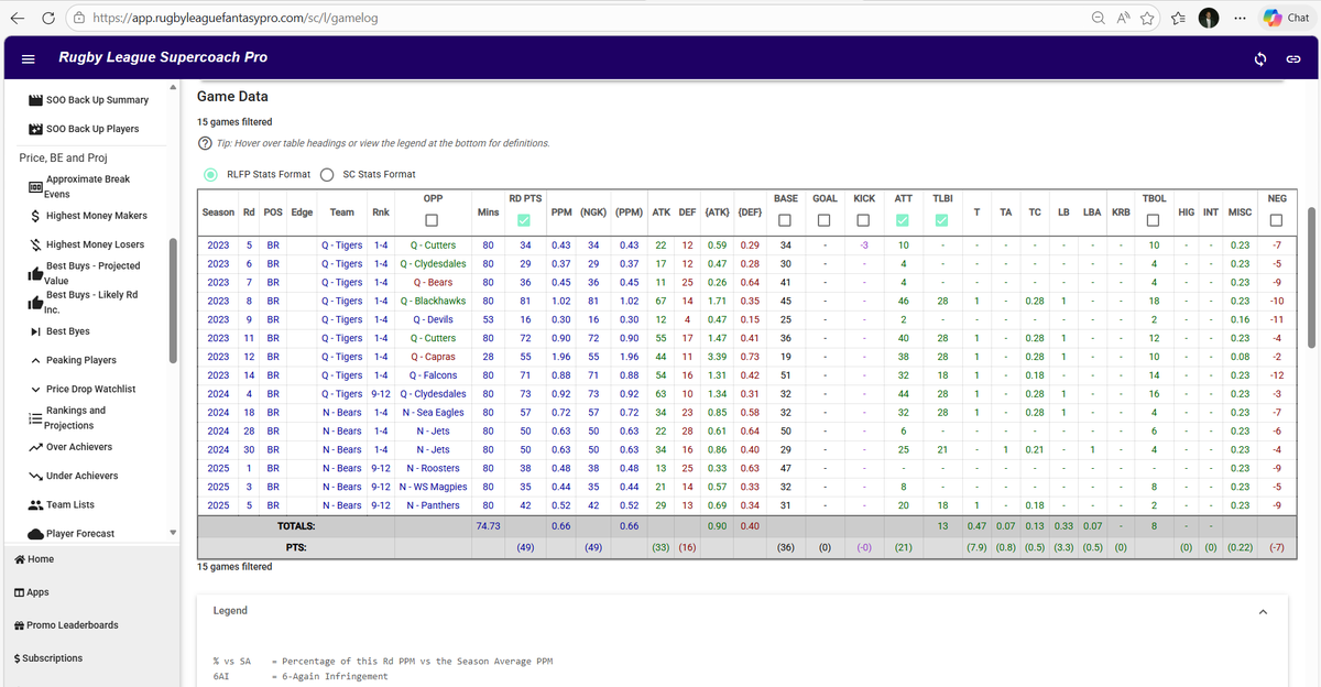NRL Supercoach Pro tweet media