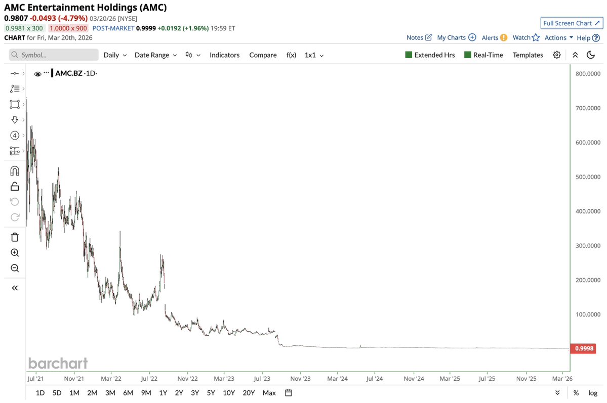 Barchart tweet media