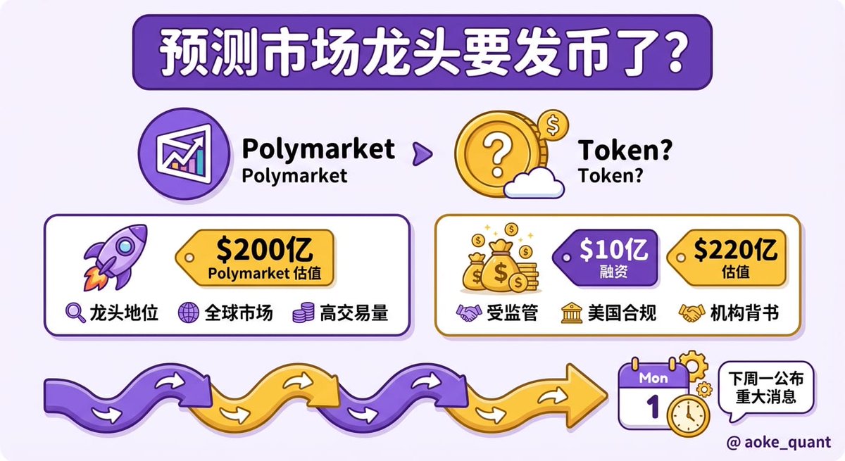 Aoke Quant 奥克队长🚩ΙΧΘΥΣ tweet media