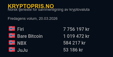 Kryptopris.no tweet media