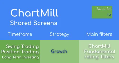 ChartMill tweet media