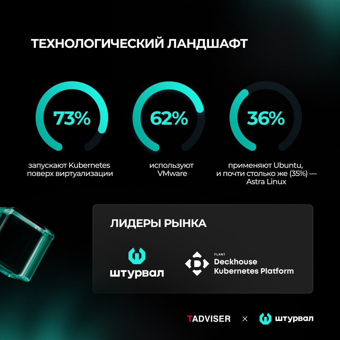 Devops for love tweet media