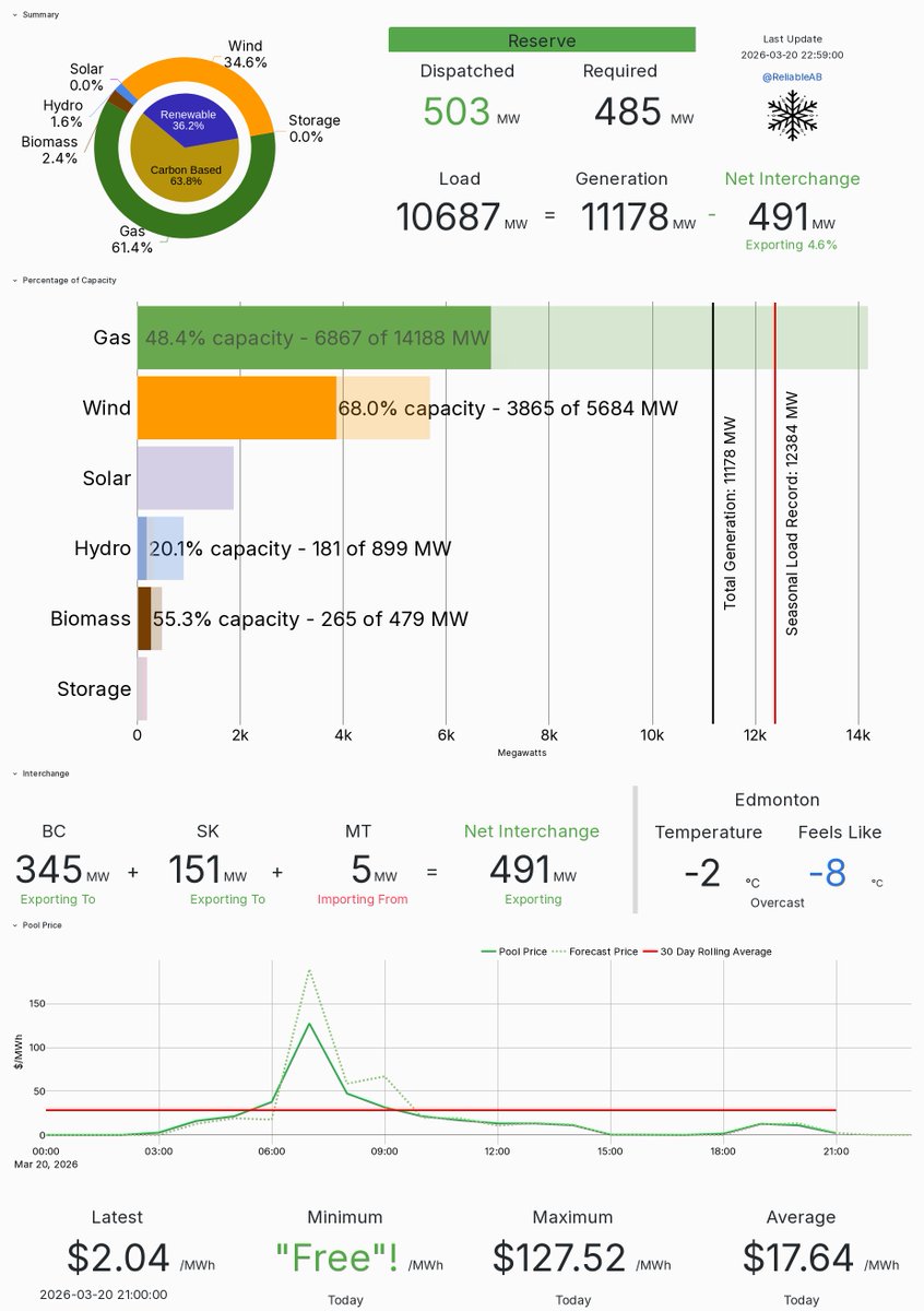 Reliable AB Energy tweet media