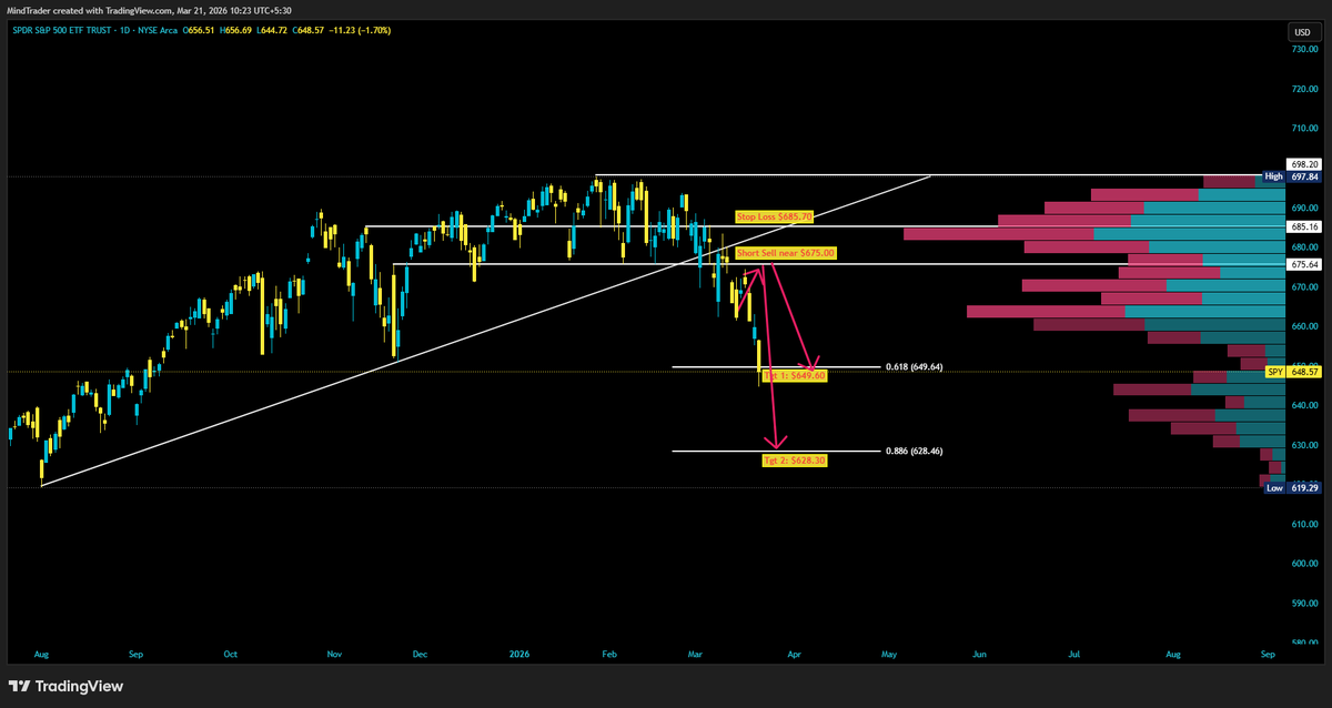 Mind Trader tweet media