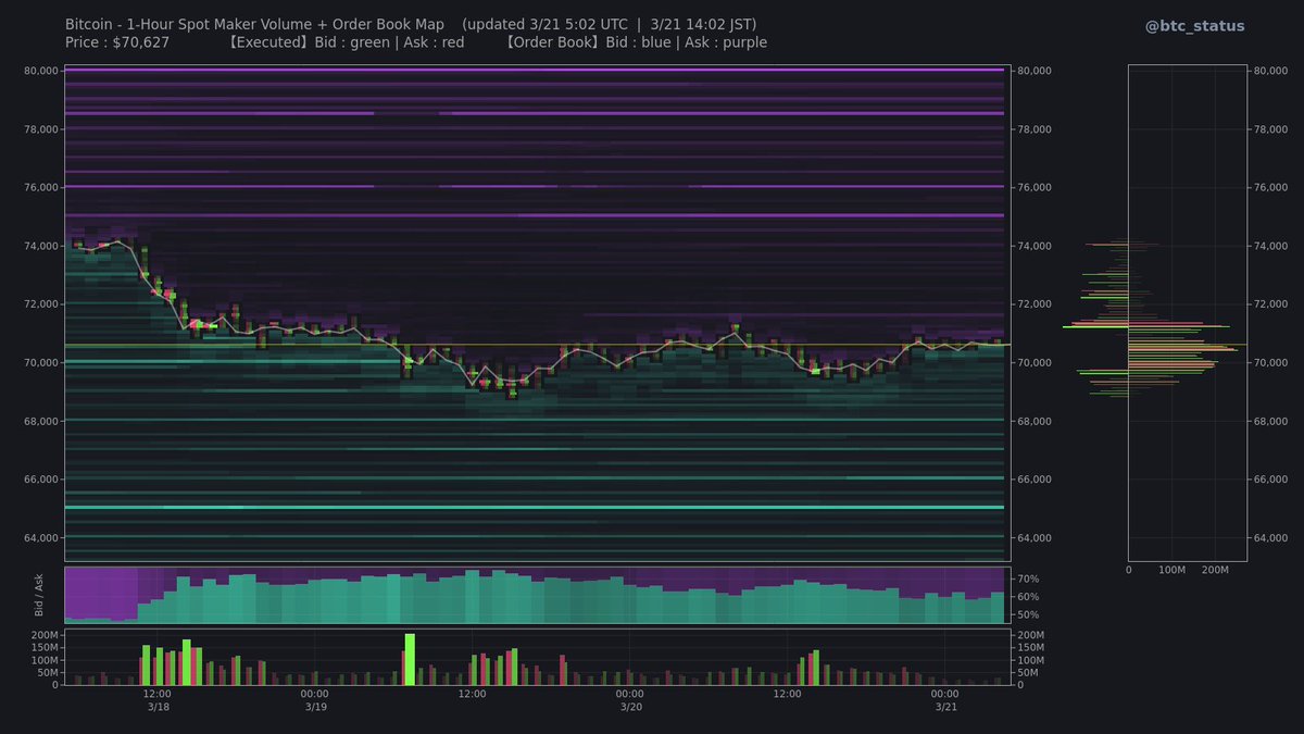 BTC Status Alert 📊 tweet media
