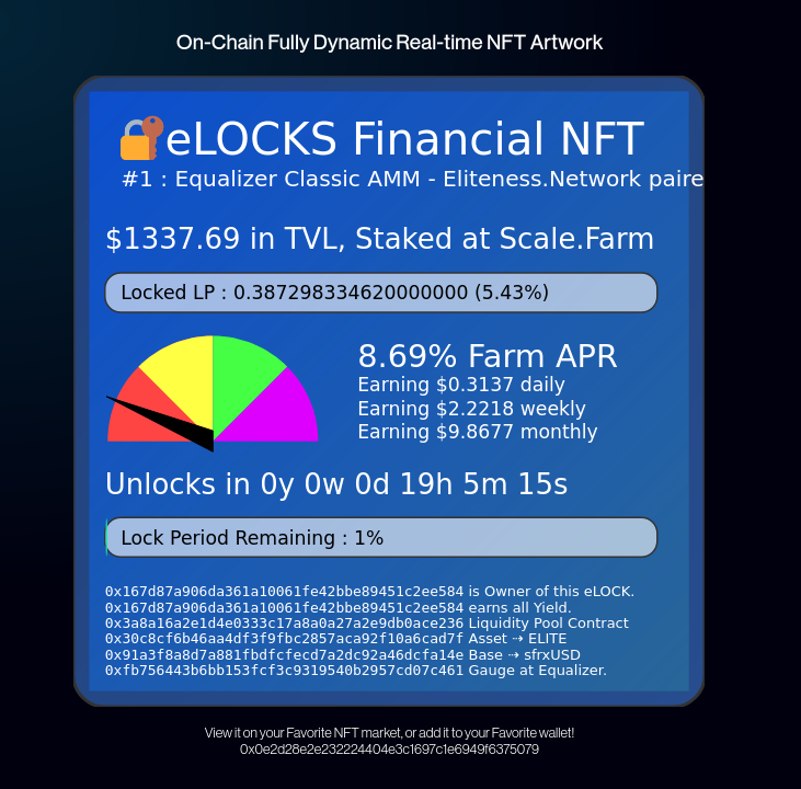 Eliteness.Network 🦾,🚀 tweet media