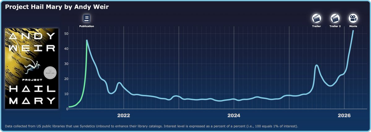 Tim Spalding 🇺🇦 tweet media