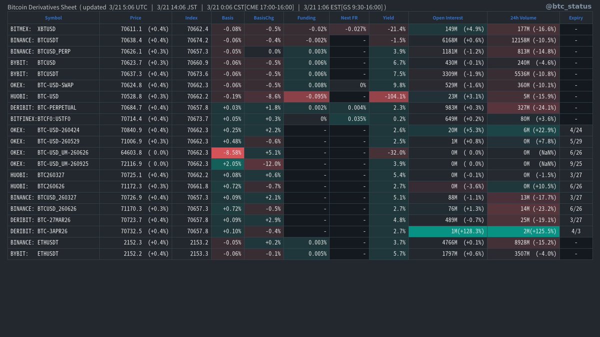 BTC Status Alert 📊 tweet media