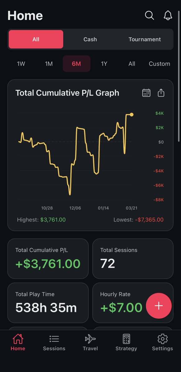 High Run Poker Club(High Run Tracker) tweet media