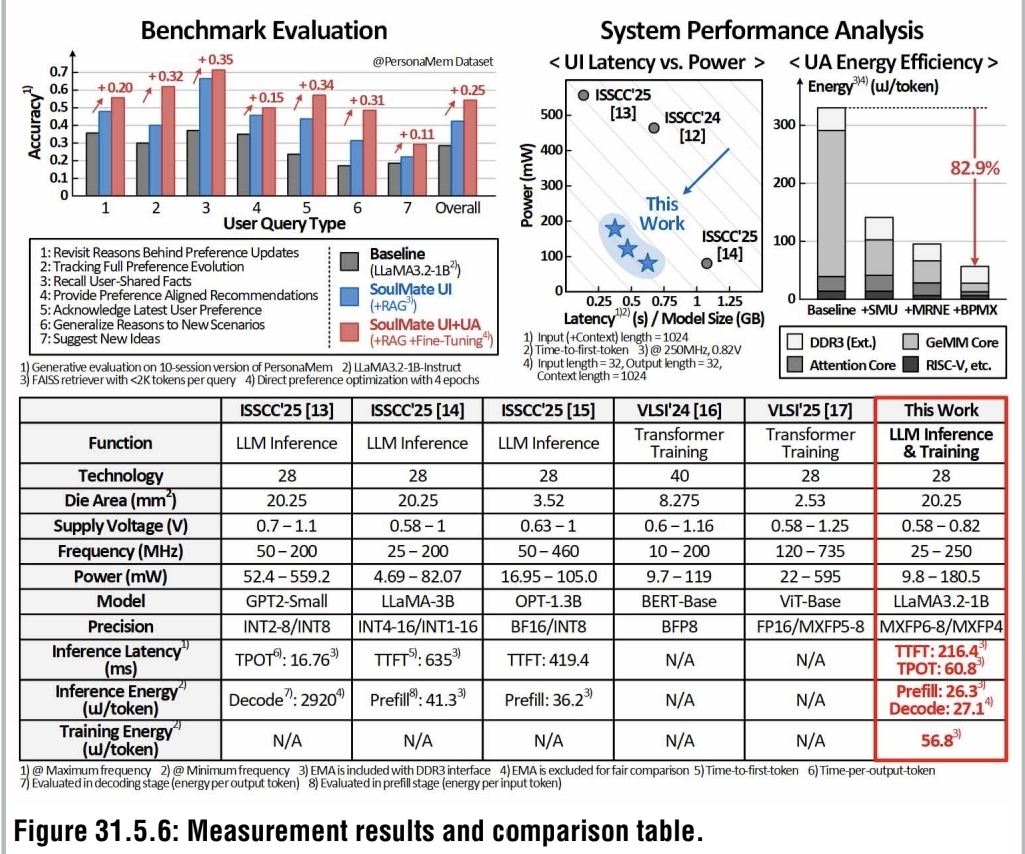 Isscc Example Paper I just downloaded and read the ISSCC paper from #IEEE related to #KAIST ...