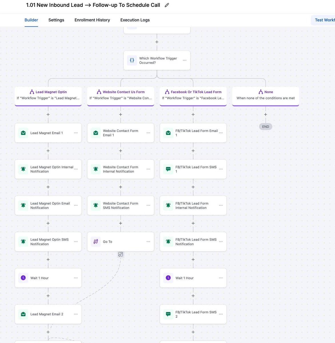 Goodluck | 💹 tweet media