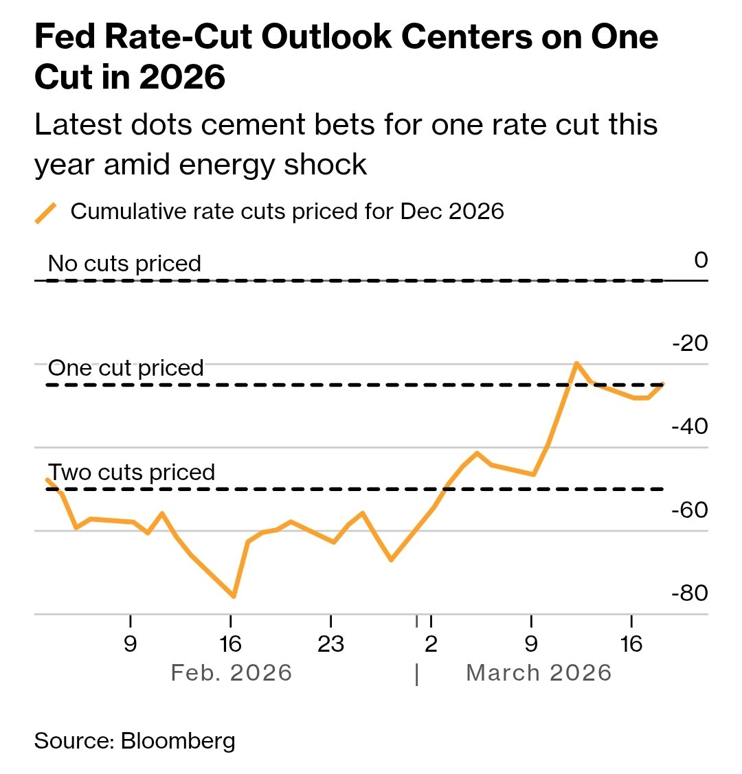 Boring Investor tweet media