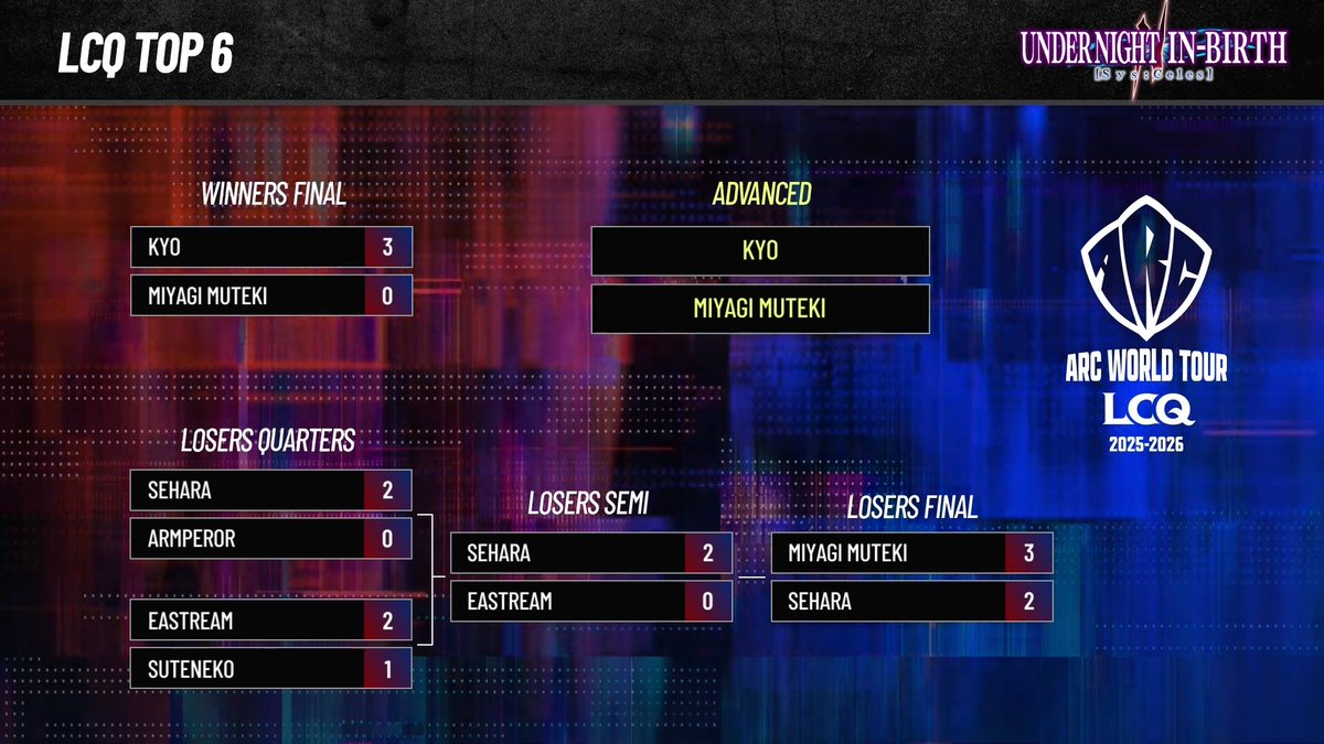 【公式】『UNDER NIGHT IN-BIRTH（アンダーナイト インヴァース）』 tweet media