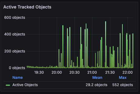 outside five sigma tweet media