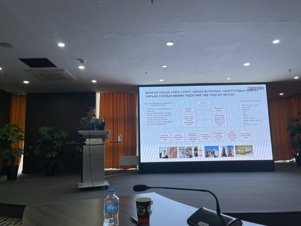 MONGOLIAN ARCHAEOLOGY (Монголын археологи) tweet media