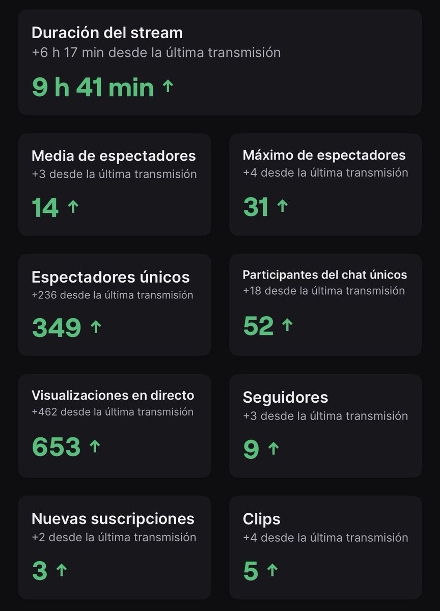 DMNX sete tweet media