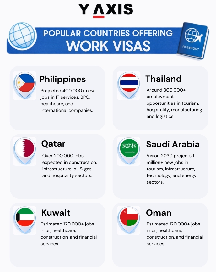 Y-Axis Overseas tweet media