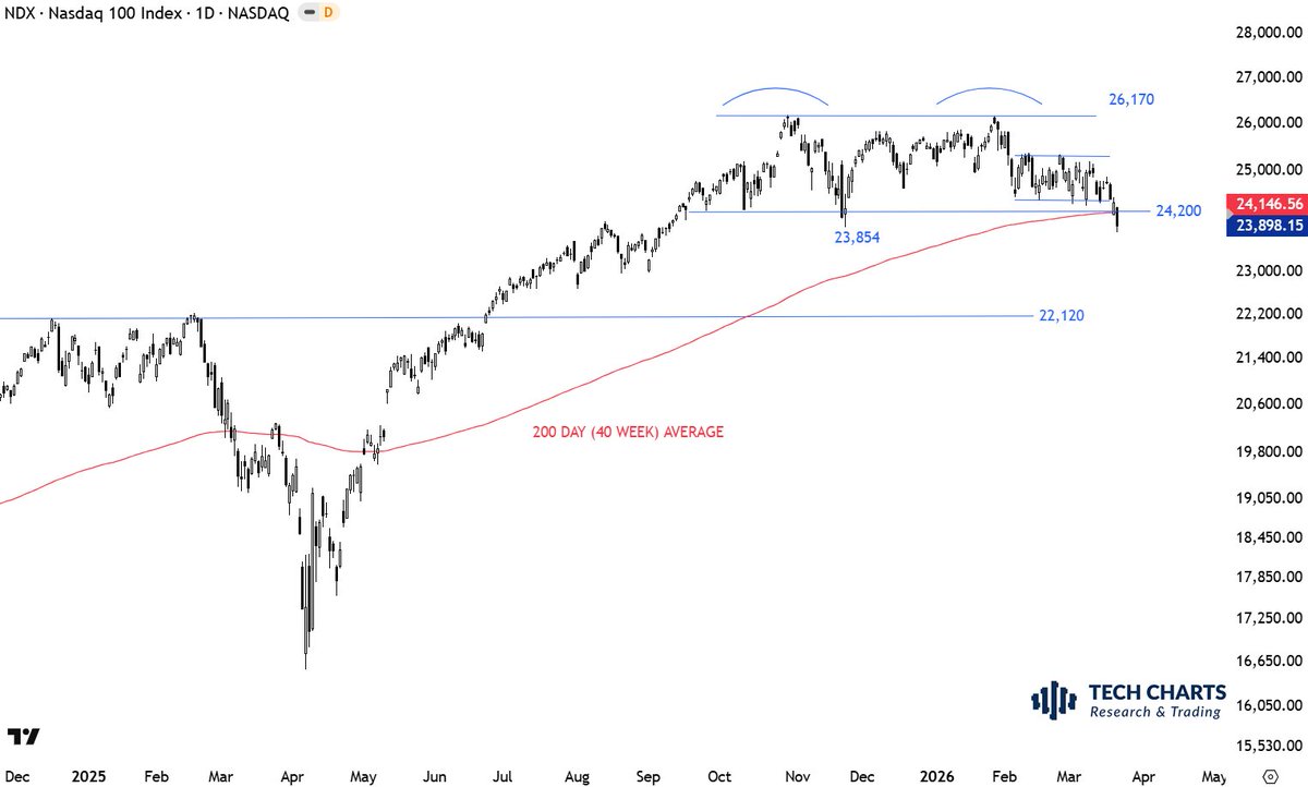 Aksel Kibar, CMT tweet media