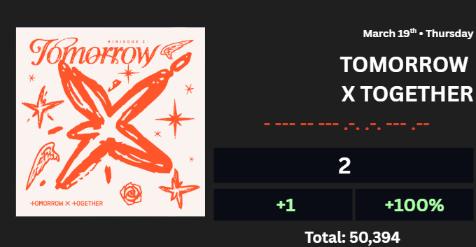 TXT Spotify tweet media