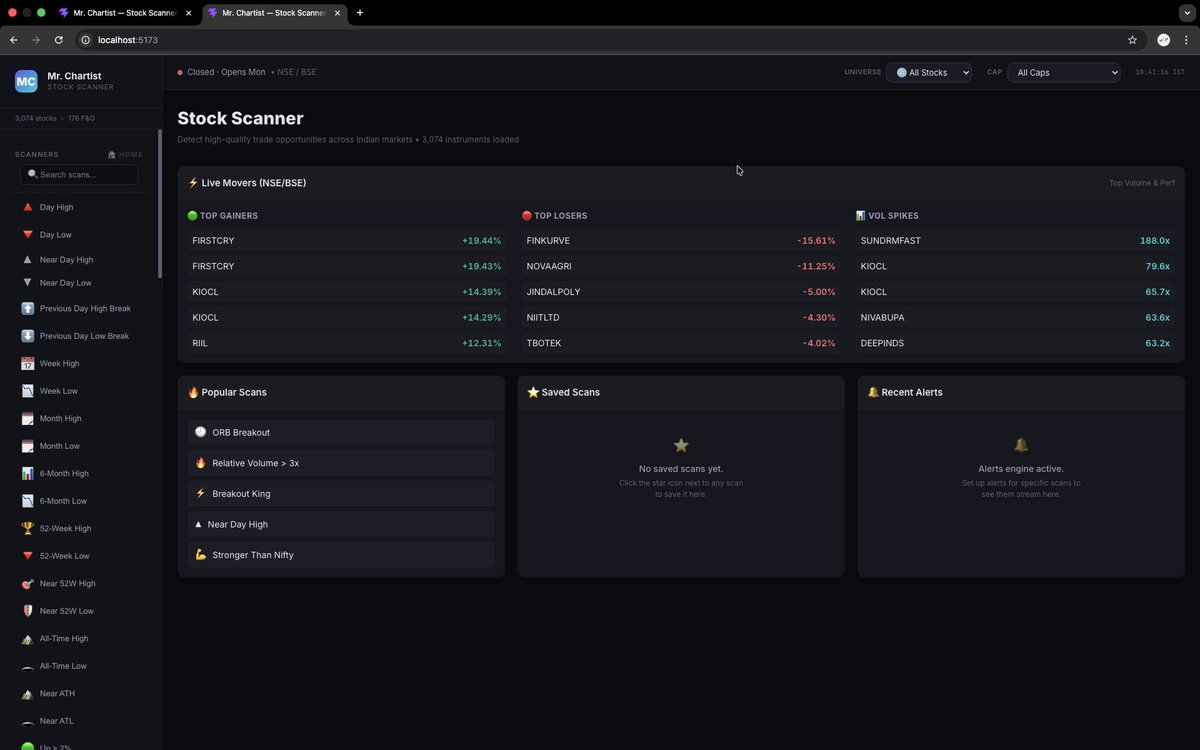 Rohit Singh | Mr. Chartist tweet media